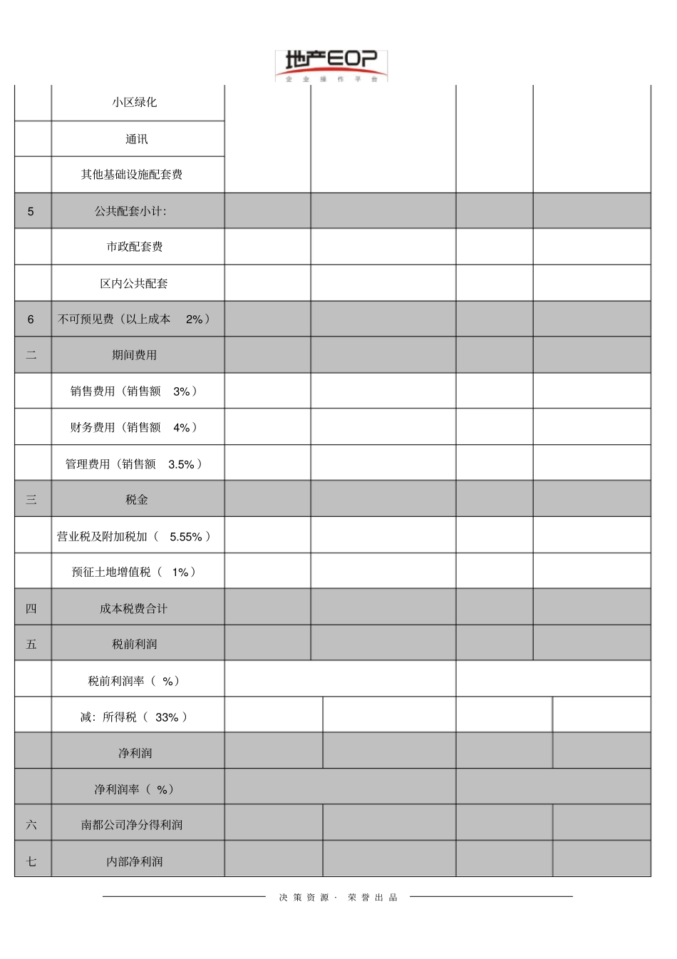 项目开发成本利润测算表_第3页