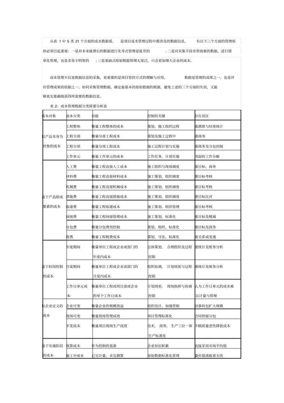 项目成本管控的几关键点_第2页