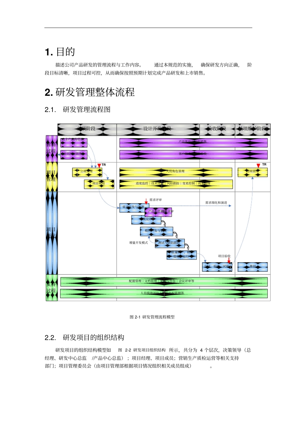 项目开发管理系统要求规范128_第1页