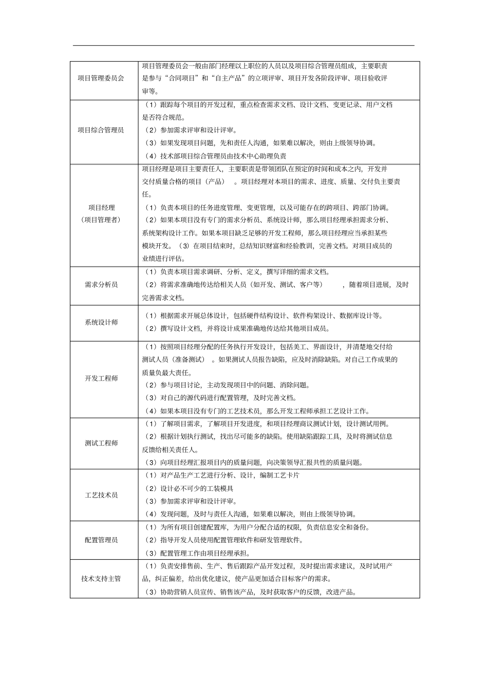 项目开发管理系统要求规范128_第3页