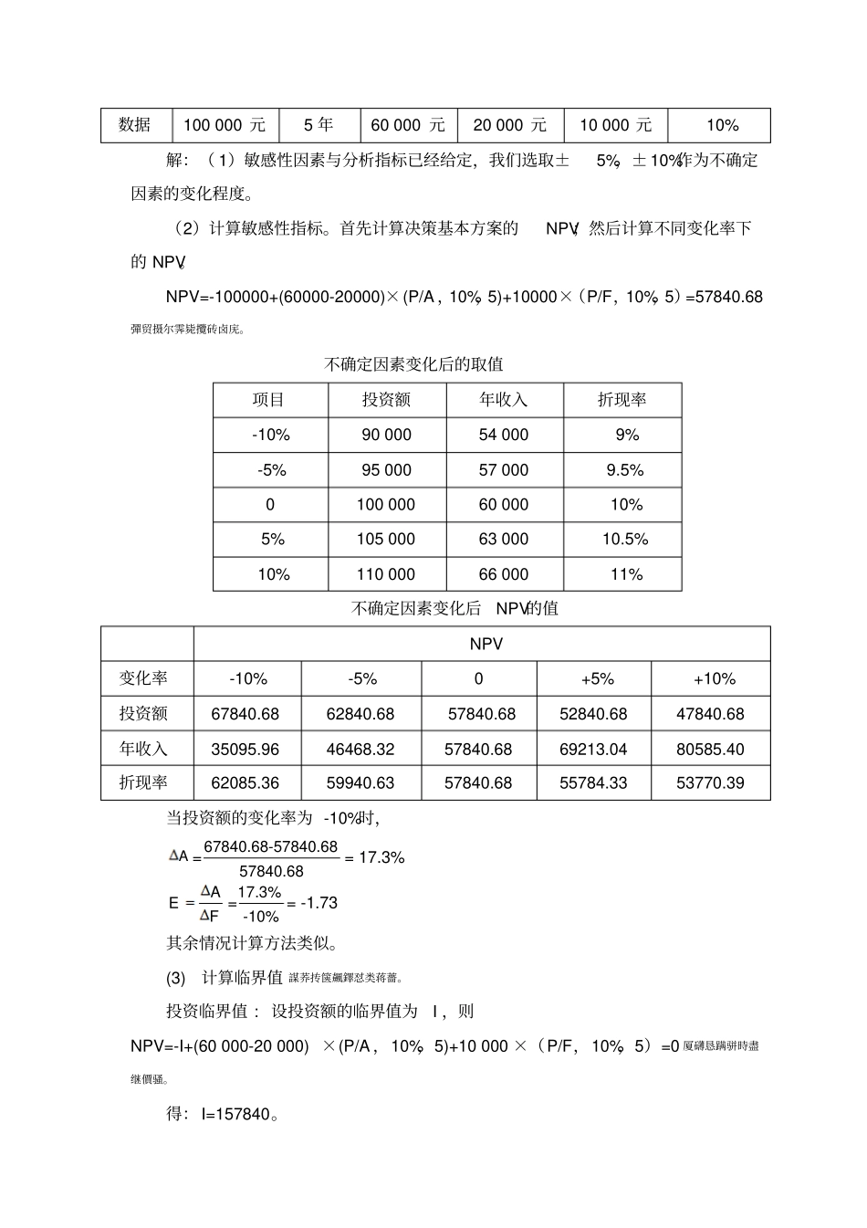 项目投资决策敏感性分析算例_第2页