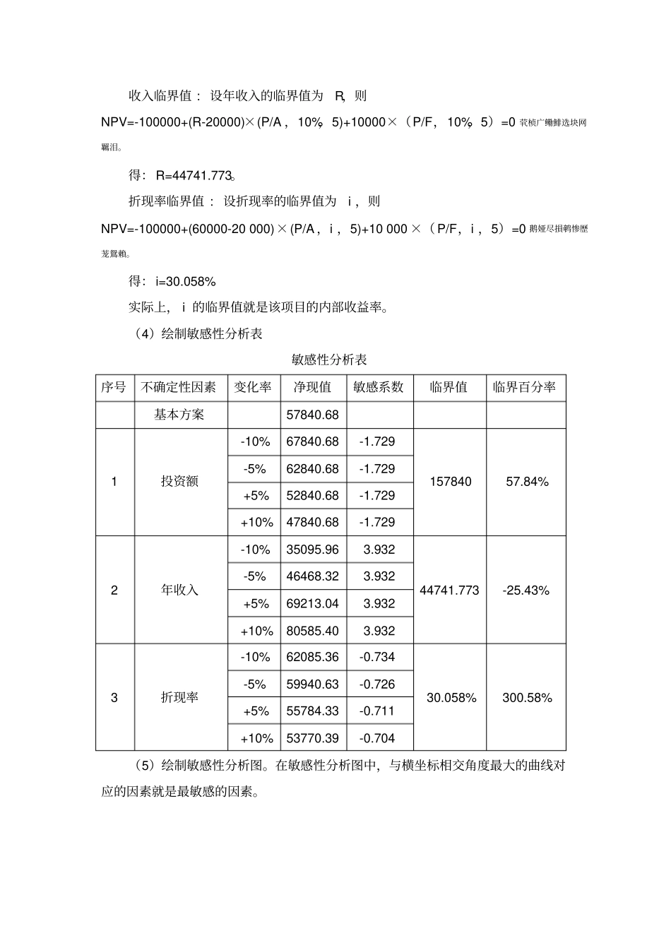 项目投资决策敏感性分析算例_第3页