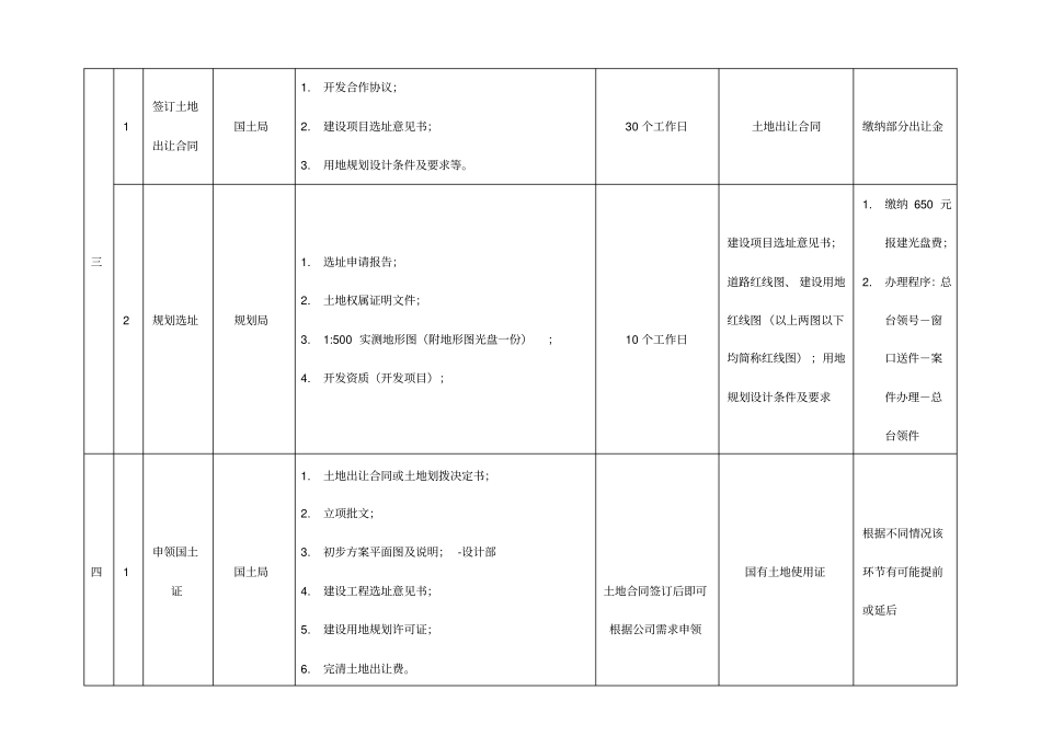 项目报批报建流程_第2页