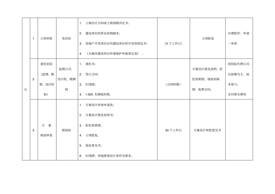 项目报批报建流程_第3页