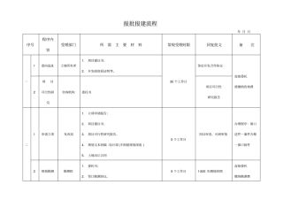 项目报批报建流程