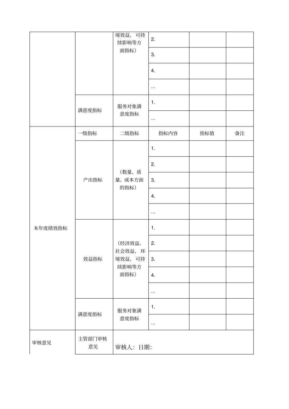 项目支出绩效目标申报表及填报说明填写示范模板_第2页