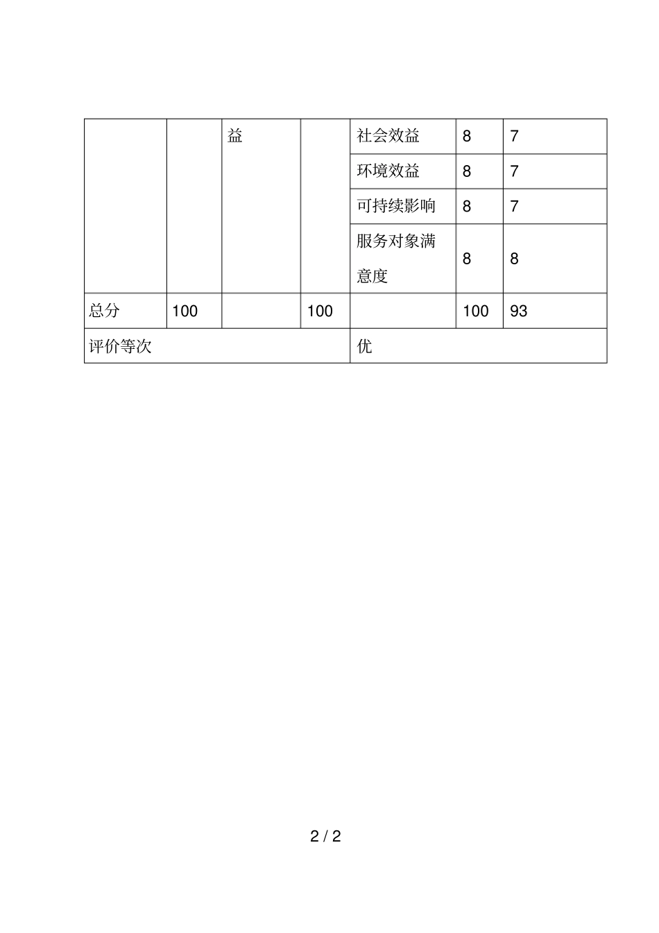 项目支出绩效自评表_第2页