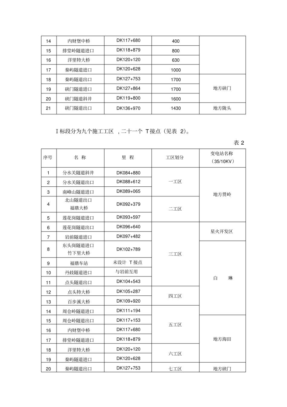 项目施工临时用电方案新_第2页