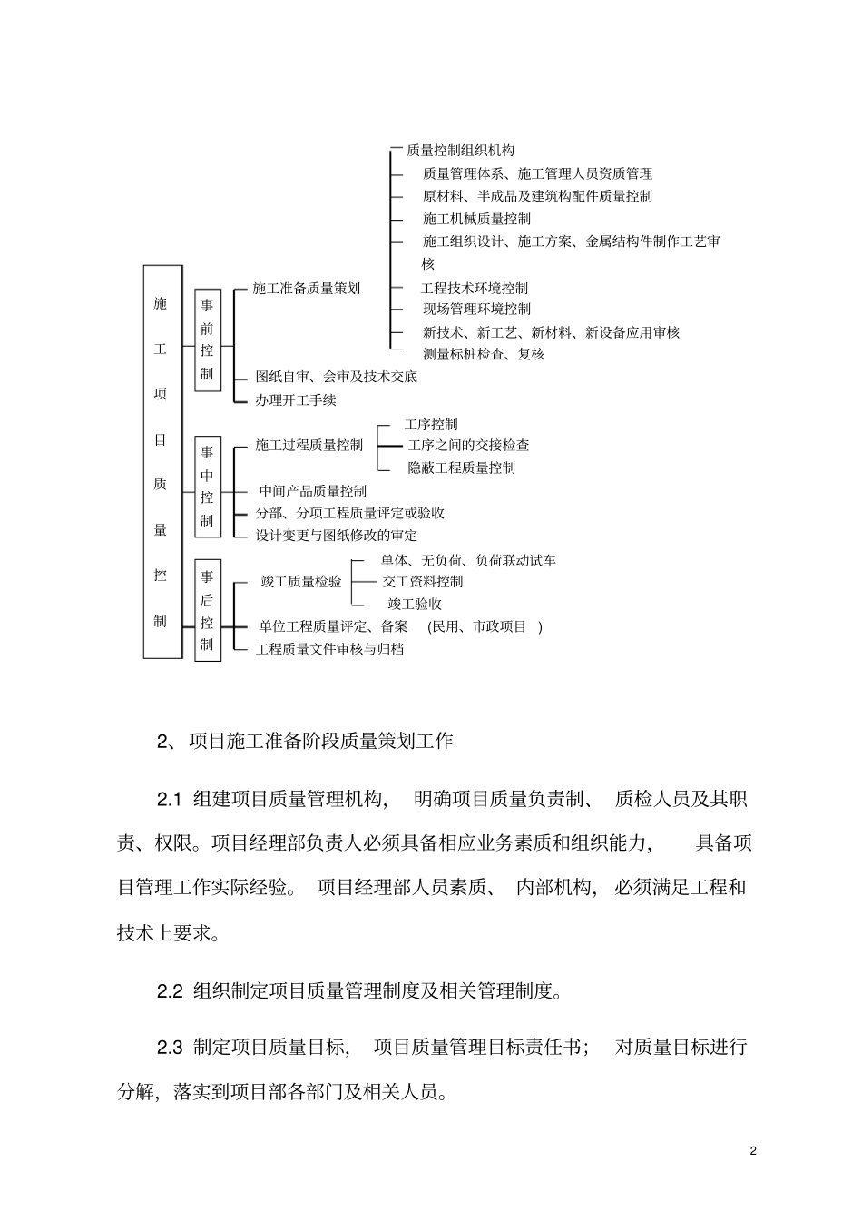 项目施工质量管理作业指导书_第2页