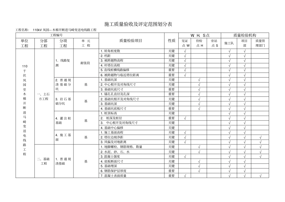 项目施工质量验收与评定范围划分表_第1页