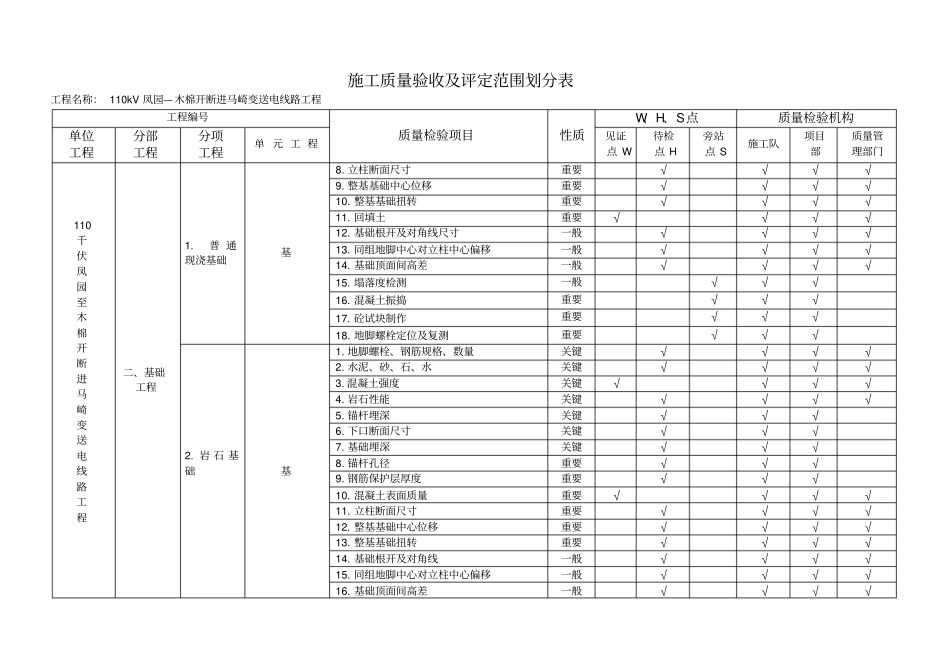项目施工质量验收与评定范围划分表_第2页