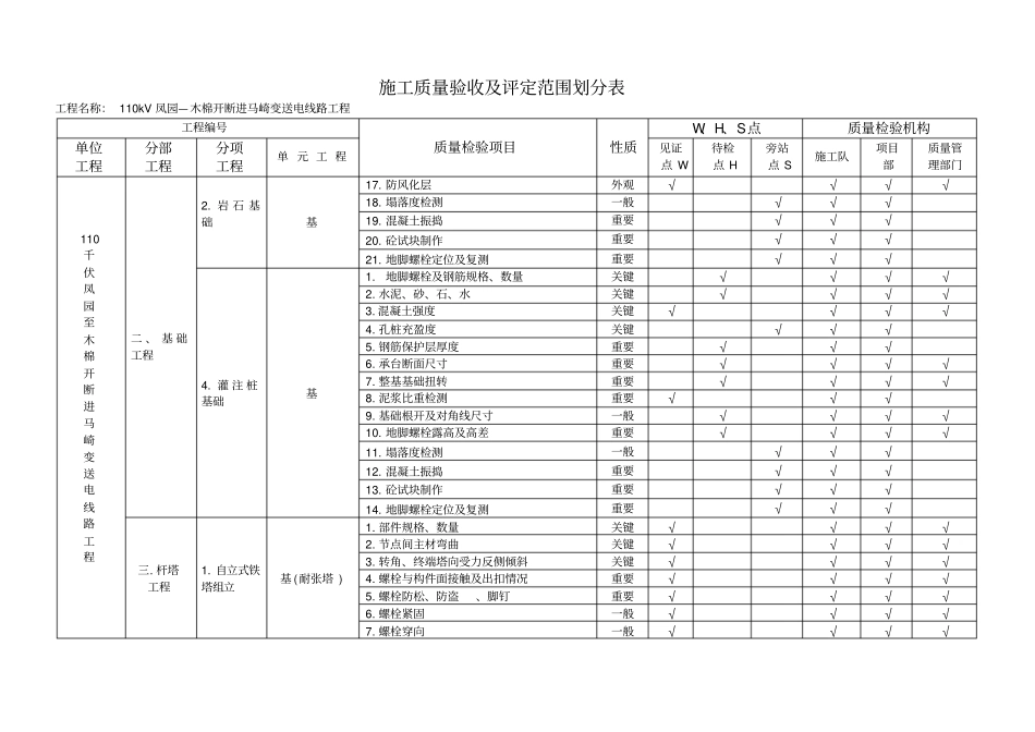 项目施工质量验收与评定范围划分表_第3页