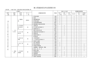 项目施工质量验收与评定范围划分表