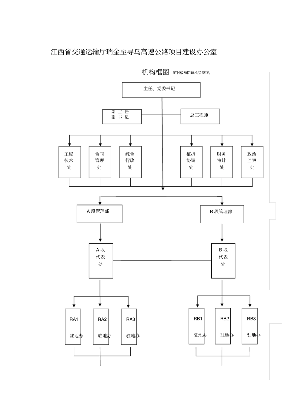 项目机构与工作职责_第2页