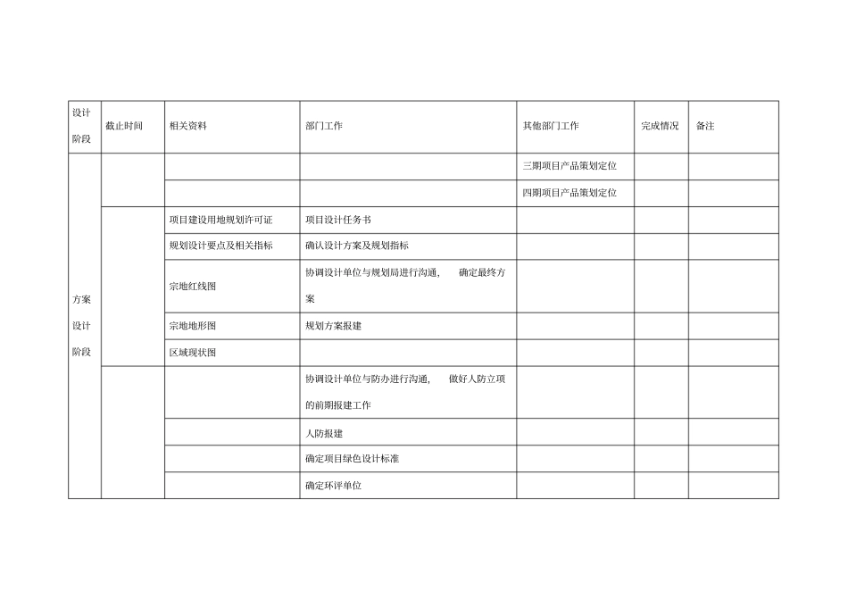 项目时间节点计划表_第1页
