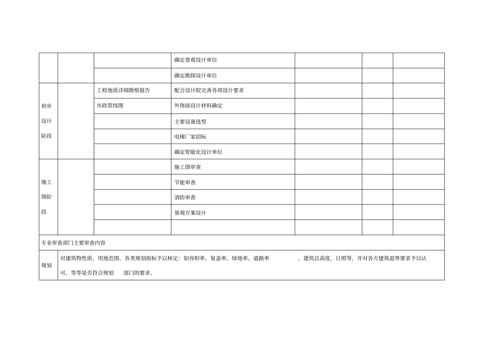 项目时间节点计划表_第2页