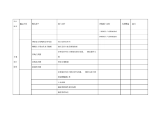 项目时间节点计划表