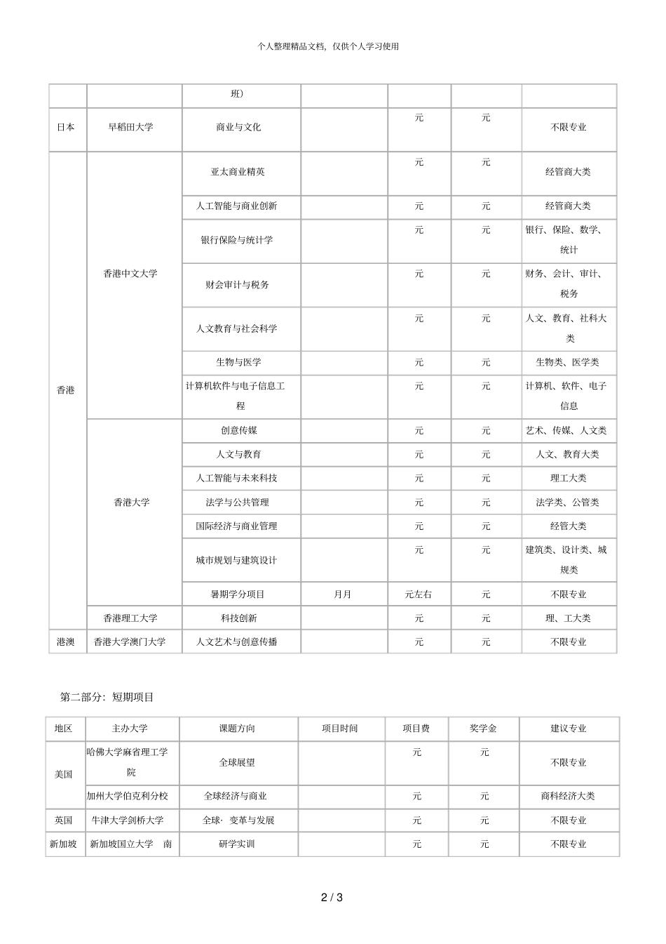 项目概览和奖学金政策说明_第2页