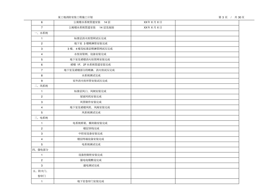 项目消防工程项目施工设备安装计划_第3页