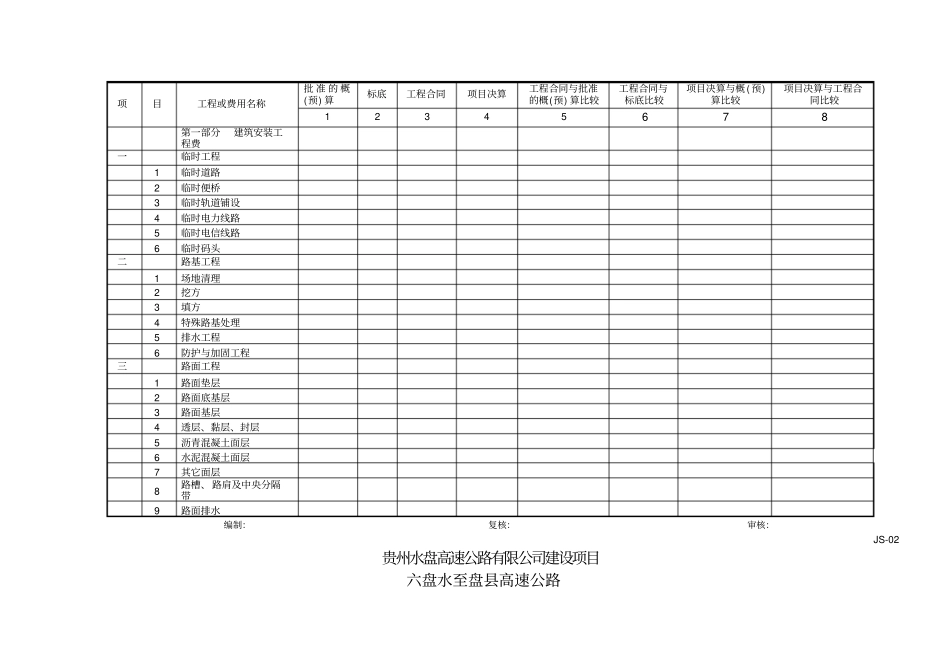 项目法人工程决算JS_第3页