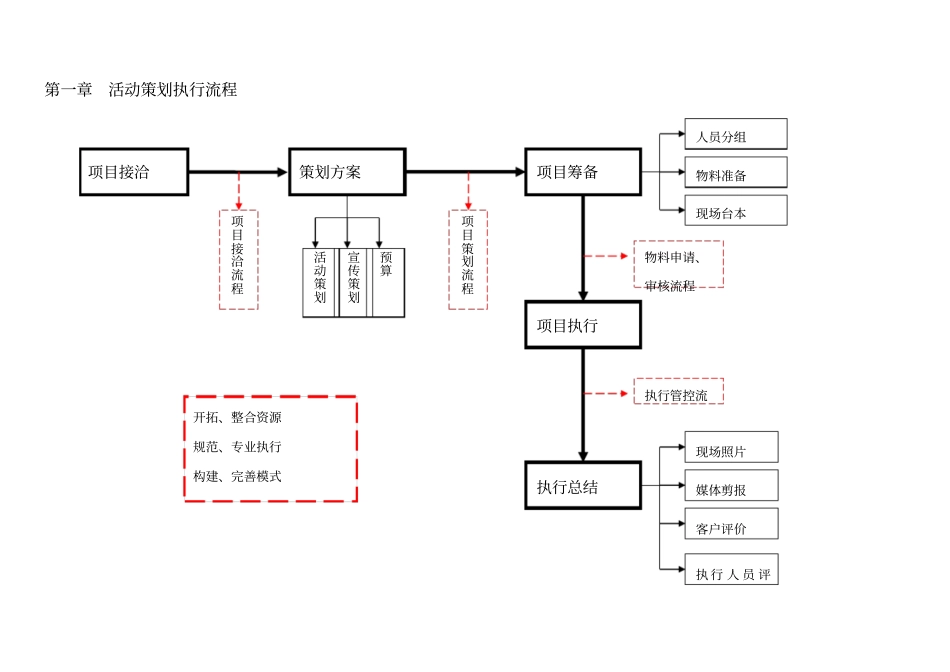 项目活动执行计划表_第3页