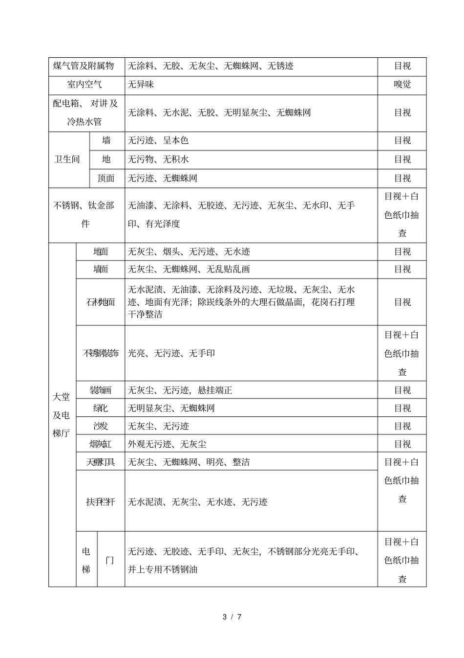 项目移交物业之保洁开荒移交标准_第3页