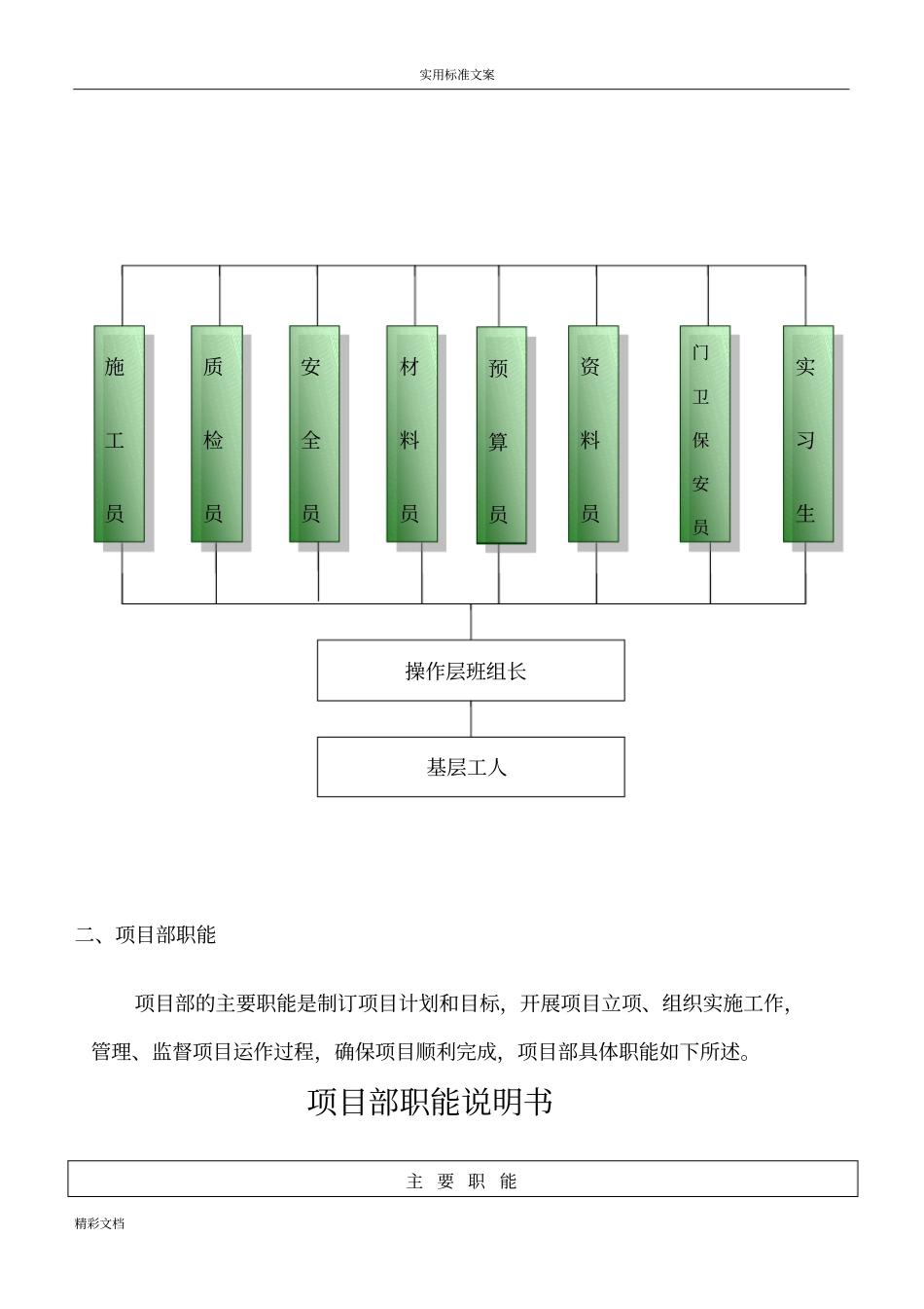 项目的部组织架构_第2页