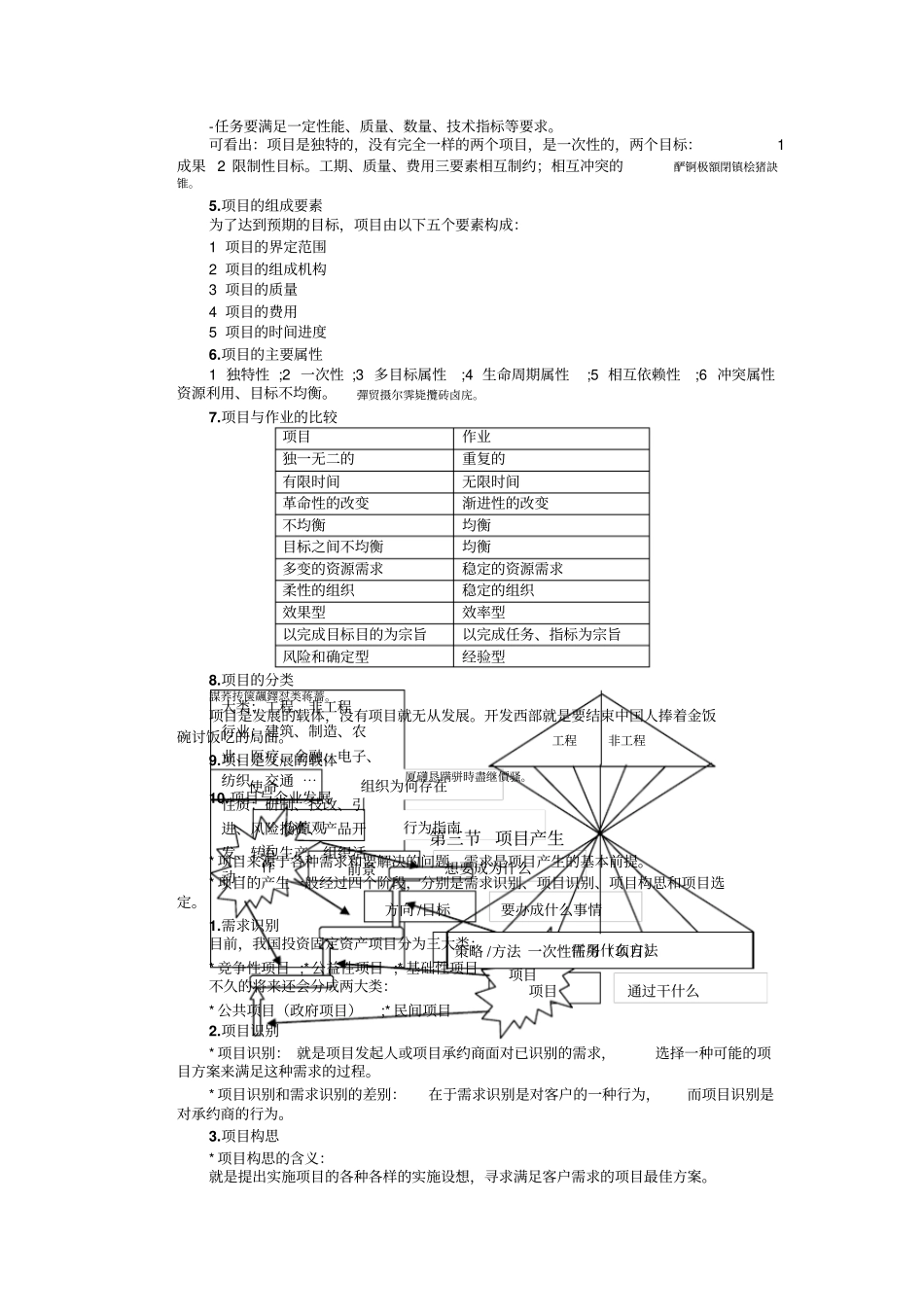 项目管理与项目管理培训笔记_第3页