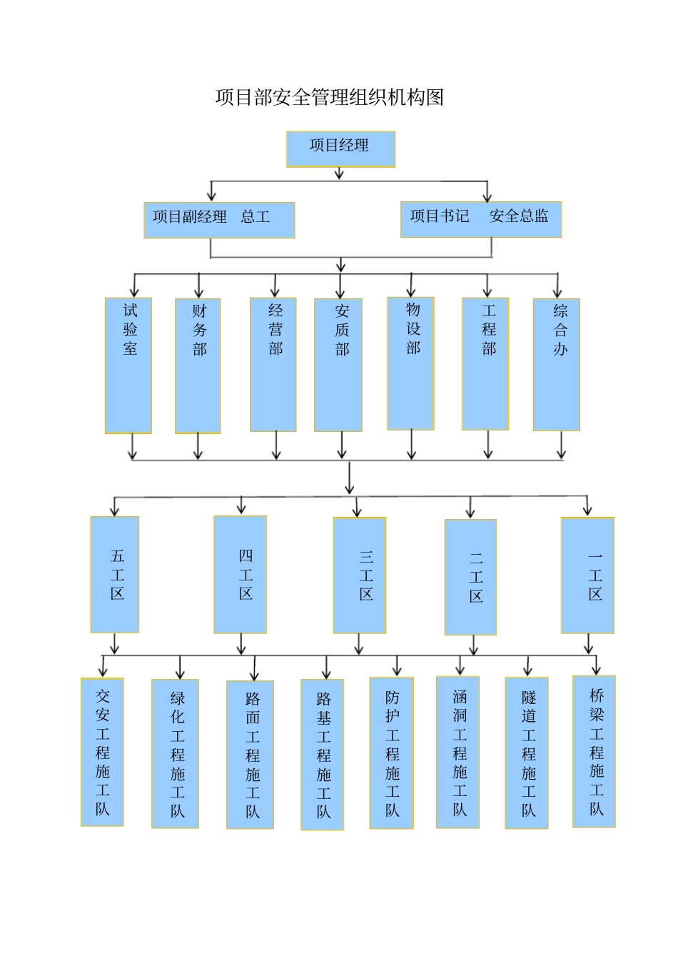 项目策划书-安全环保体系_第2页