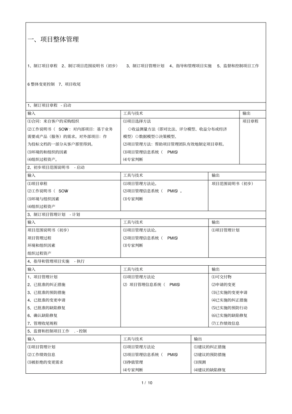 项目管理制度之过程输入输出_第1页