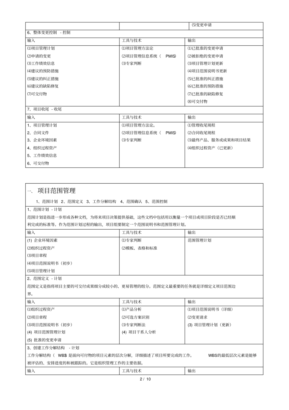 项目管理制度之过程输入输出_第2页
