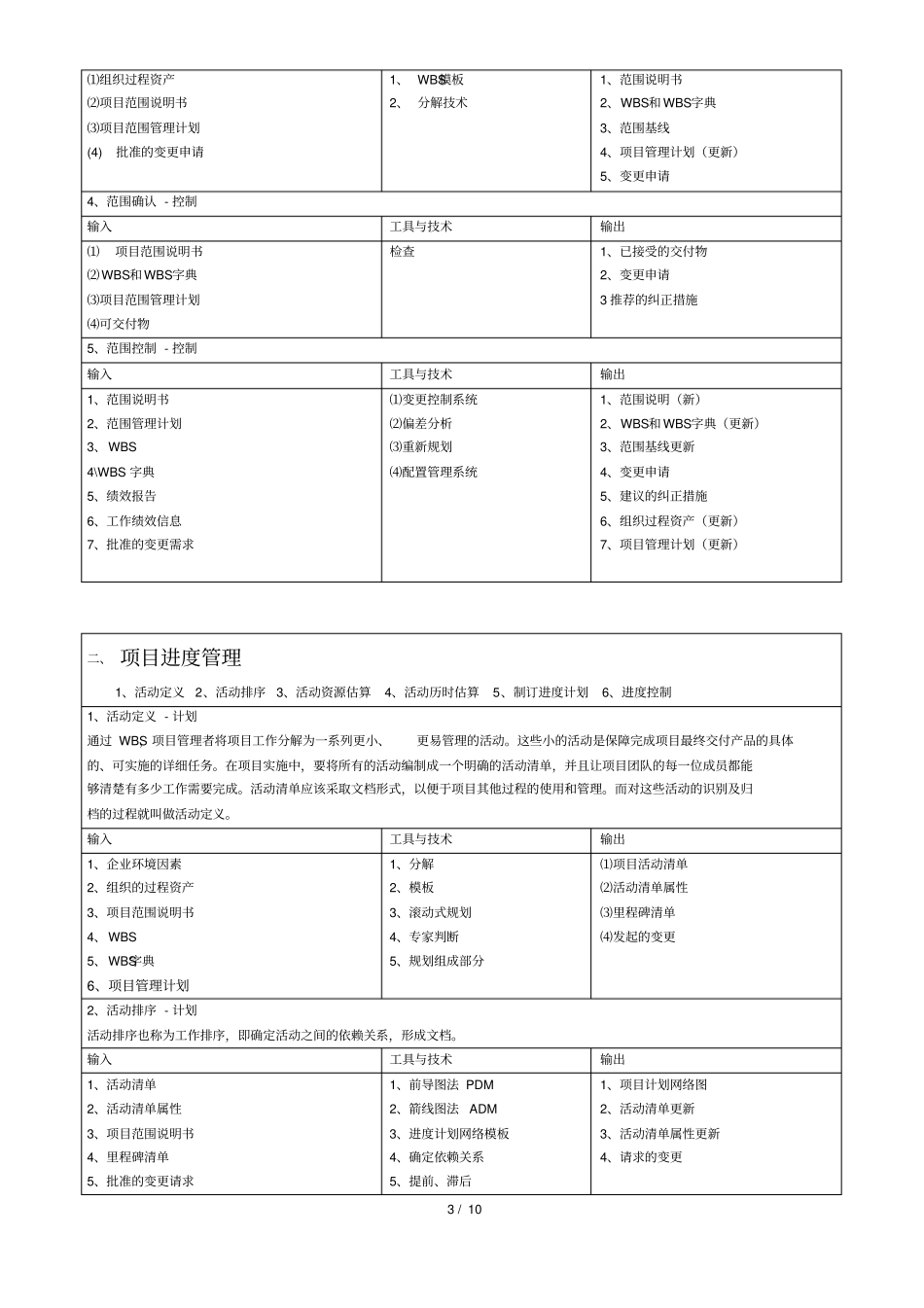 项目管理制度之过程输入输出_第3页