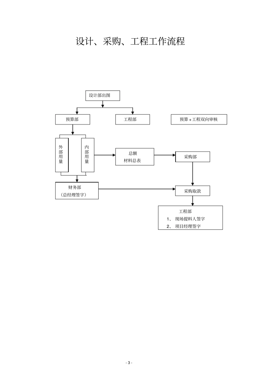 项目管理流程手册全_第3页