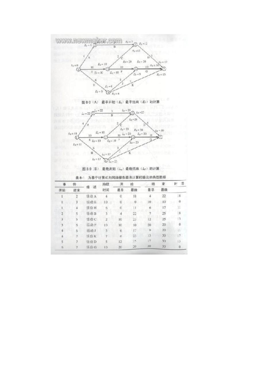 项目管理中关键路径开始与结束时间_第3页