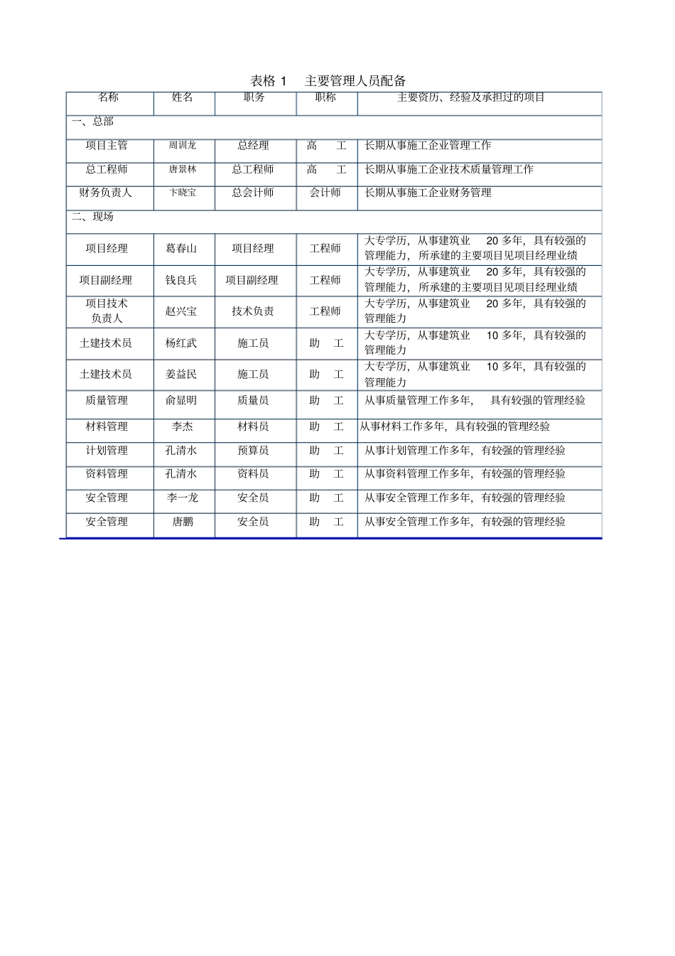 项目管理班子的人员配备及管理经验_第2页