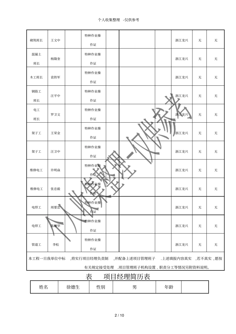 项目管理班子配备情况_第2页