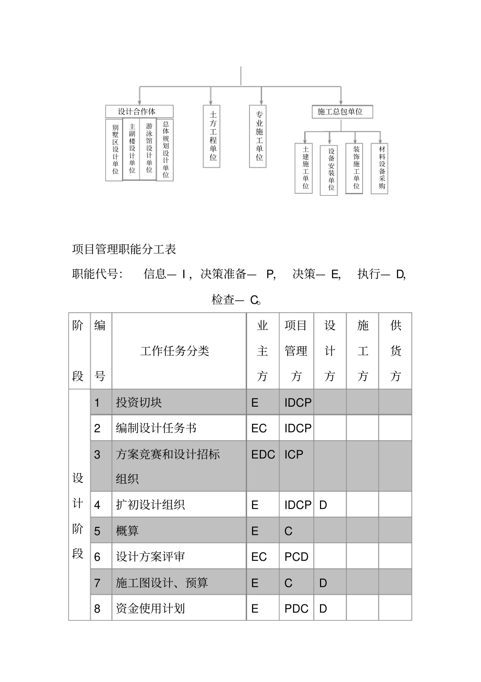 项目管理项目管理案例_第3页