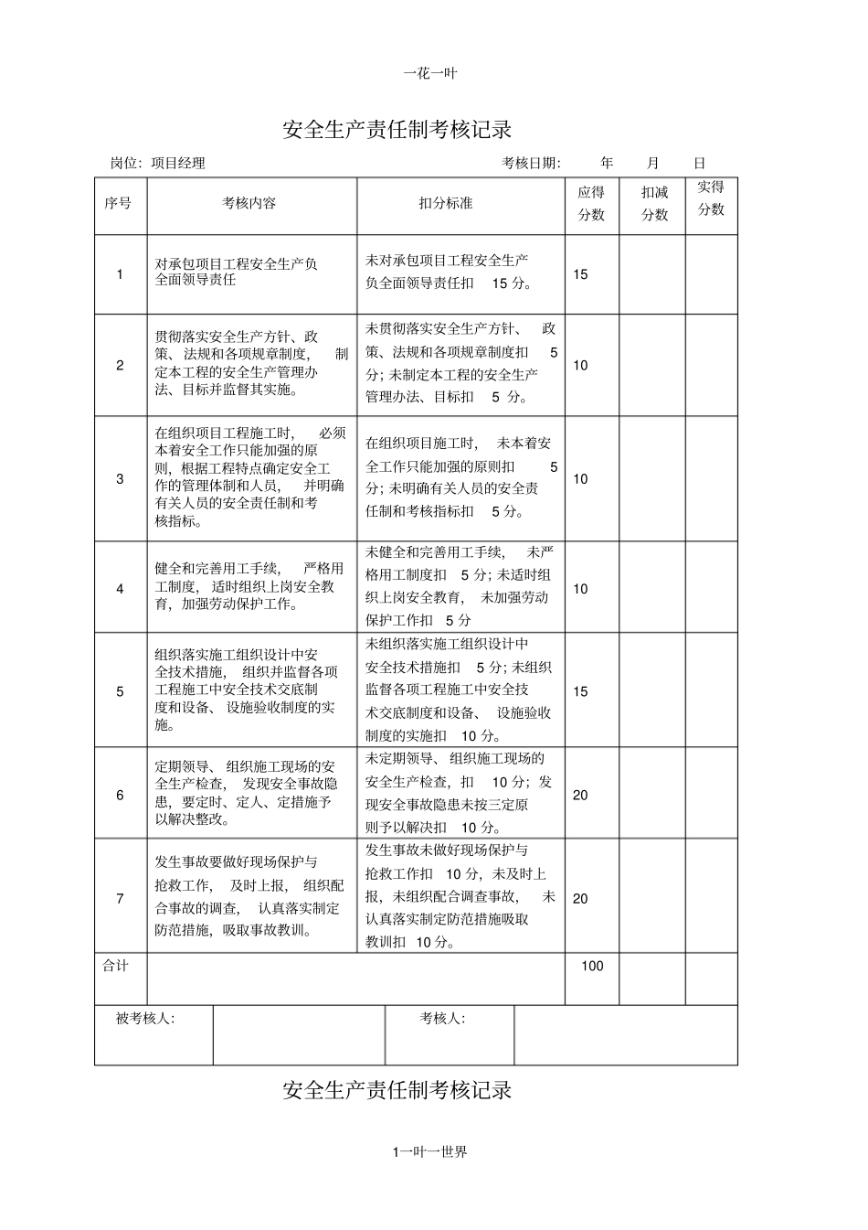 项目经理安全生产责任制考核表_第1页