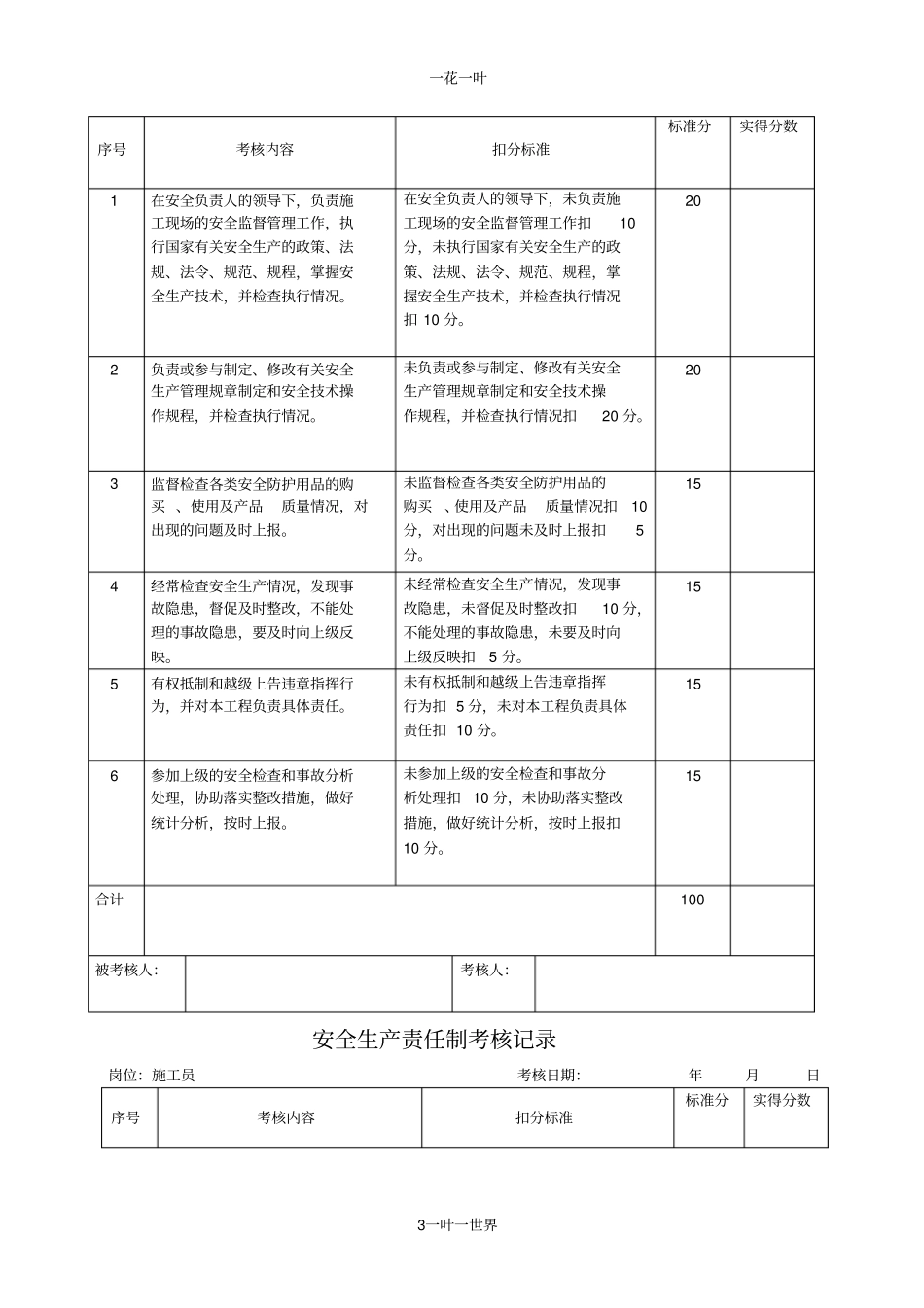 项目经理安全生产责任制考核表_第3页
