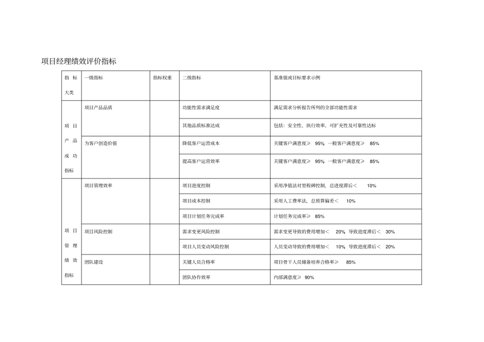 项目经理绩效评价指标_第1页