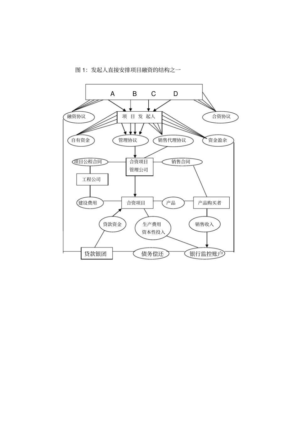 项目融资结构模式_第2页