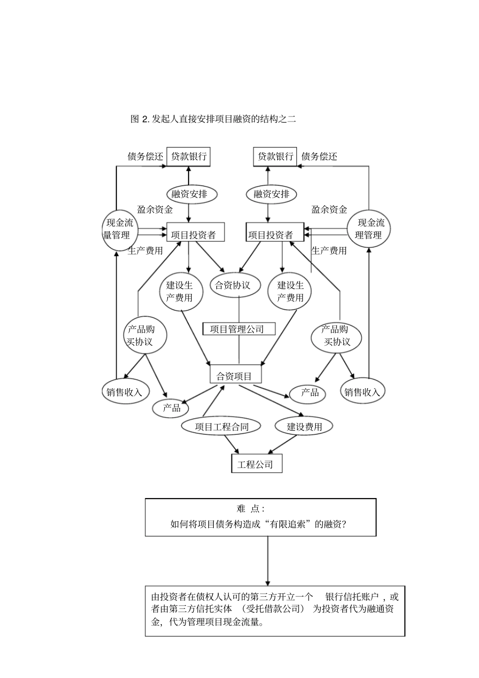 项目融资结构模式_第3页