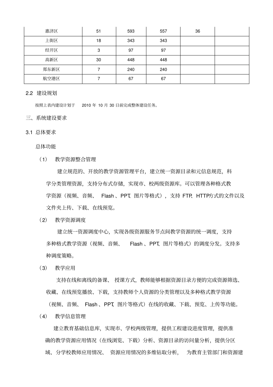 项目要求目录_第3页