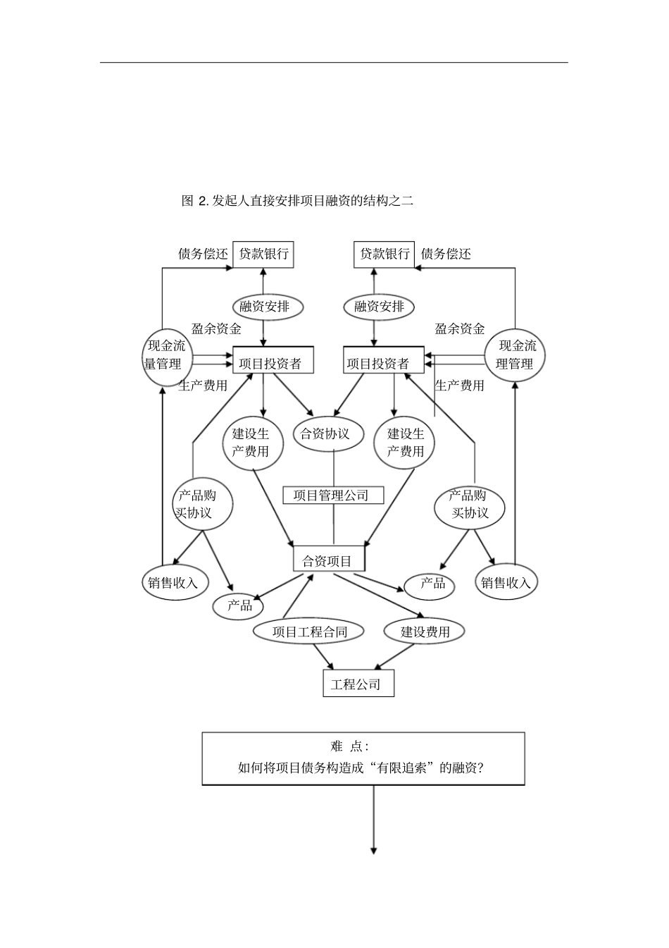 项目融资结构及融资模式_第3页