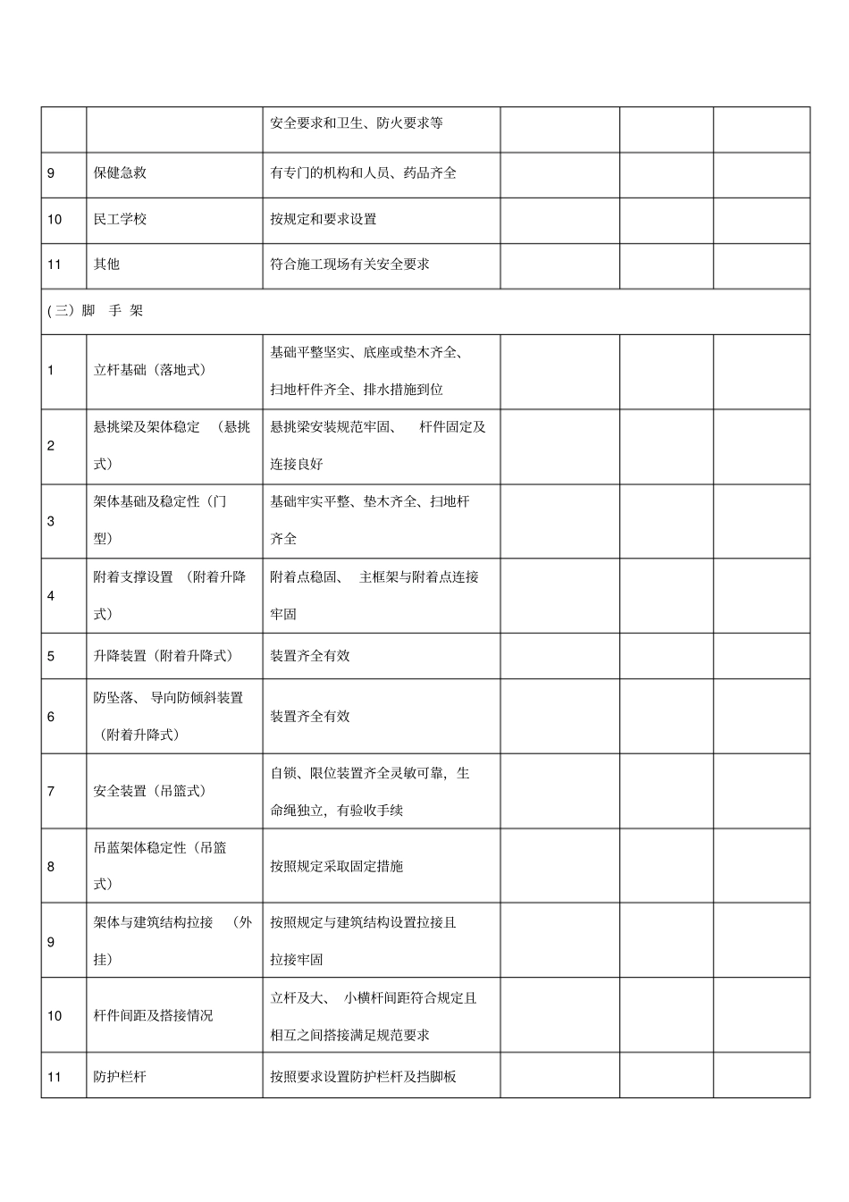 项目负责人带班记录_第2页