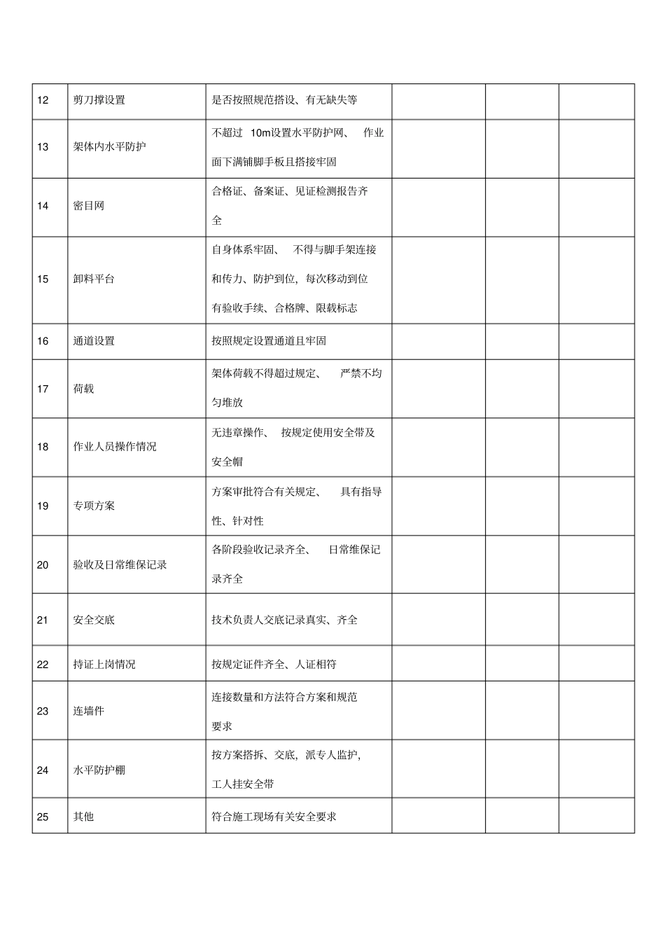 项目负责人带班记录_第3页
