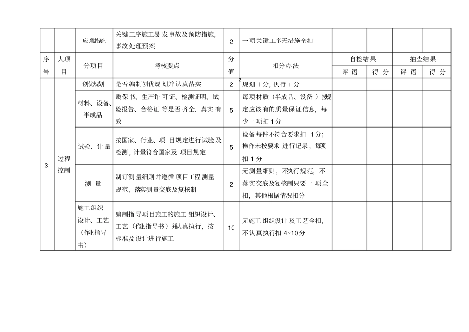 项目质量管理考评表_第2页