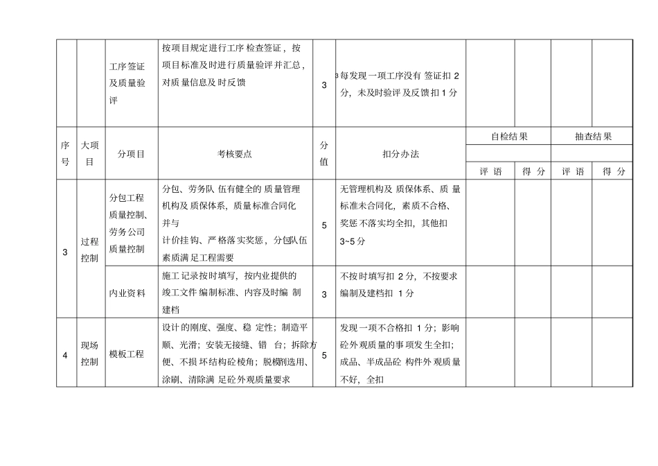 项目质量管理考评表_第3页