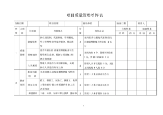 项目质量管理考评表
