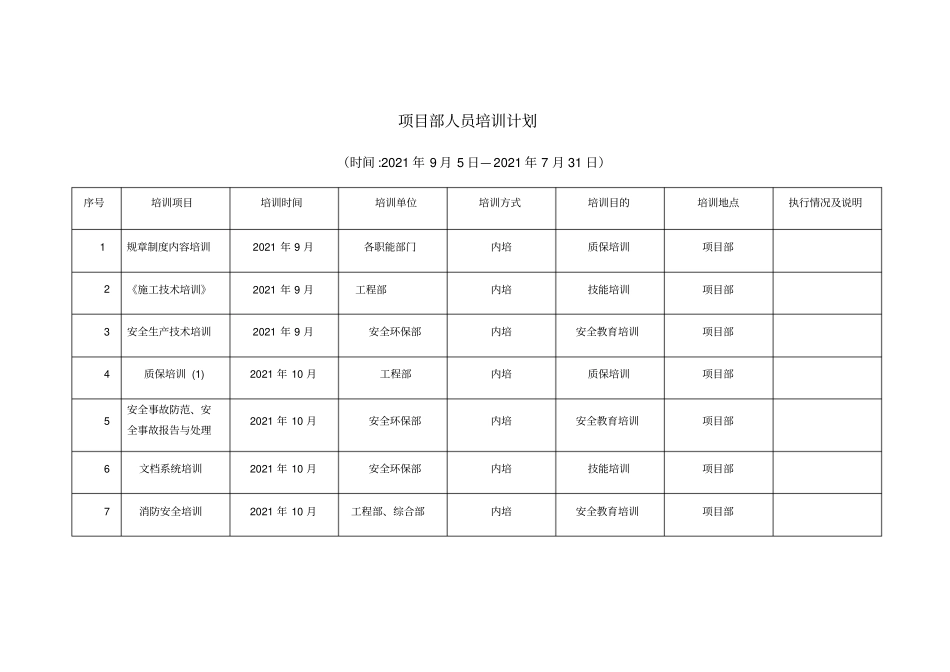 项目部人员培训计划实用文档_第2页